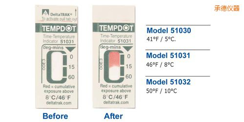 �еض�ָʾ��(bi��o)�� Tempdot �r�g-�ضȘ�(bi��o)��