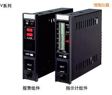 �^��ָʾ��(b��o)���M��