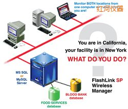 �t��ܛ��(����;W(w��ng)�j(lu��)�йܣ�)