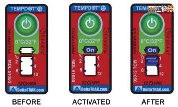 �����ض�ָʾ��(bi��o)�� ��Ӌ�����r�g/�ضȵĘ�(bi��o)��