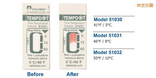 林芝溫度指示標簽 Tempdot 時間-溫度標簽