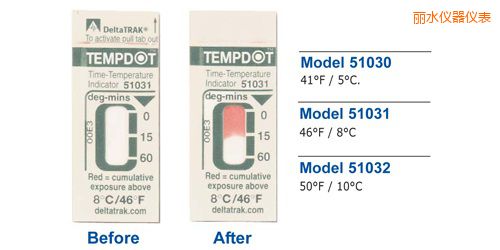 麗水溫度指示標簽 Tempdot 時間-溫度標簽