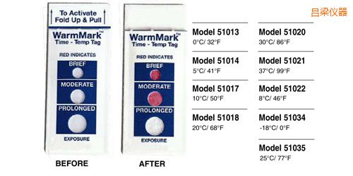 呂梁溫度指示標簽 WarmMark Thermolabels