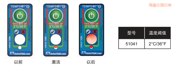 �ϲ��ض�ָʾ�˺� ��Ӌ�½��ضȵĘ˺�