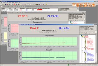 平度LogWareIII 溫濕度記錄軟件
