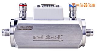 ƽ������Ԫ��