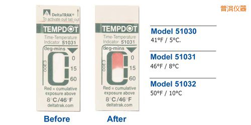 �ն��ض�ָʾ�˺� Tempdot �r�g-�ضȘ˺�