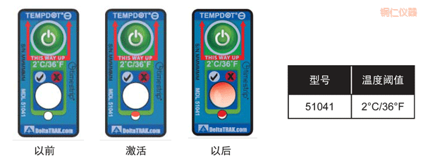 �~�ʜض�ָʾ��(bi��o)�� ��Ӌ�½��ضȵĘ�(bi��o)��