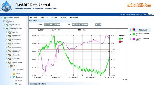 武漢FlashRF 數(shù)據(jù)中心