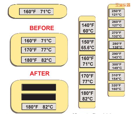 ��Ϫ�ض�ָʾ��(bi��o)�� �ߜ�ThermoLabel��(bi��o)��