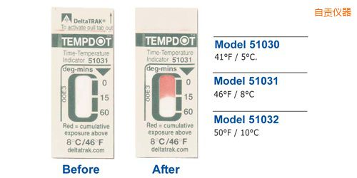 自貢溫度指示標(biāo)簽 Tempdot 時(shí)間-溫度標(biāo)簽