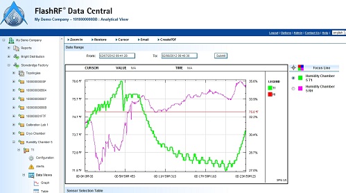 FlashRF 數(shù)據(jù)中心